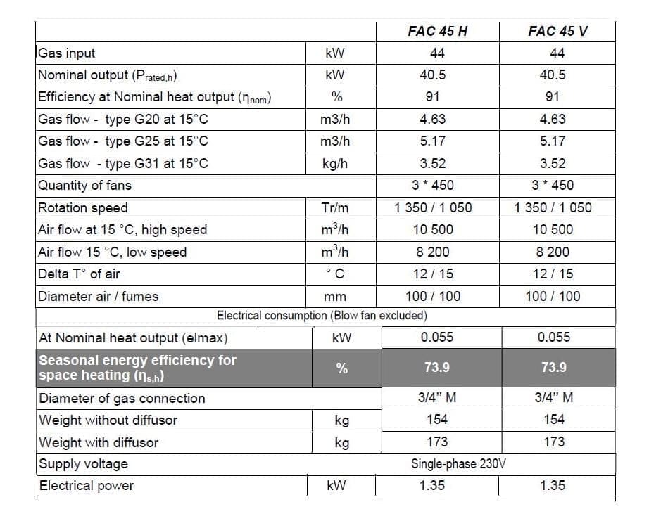 air curtain heater