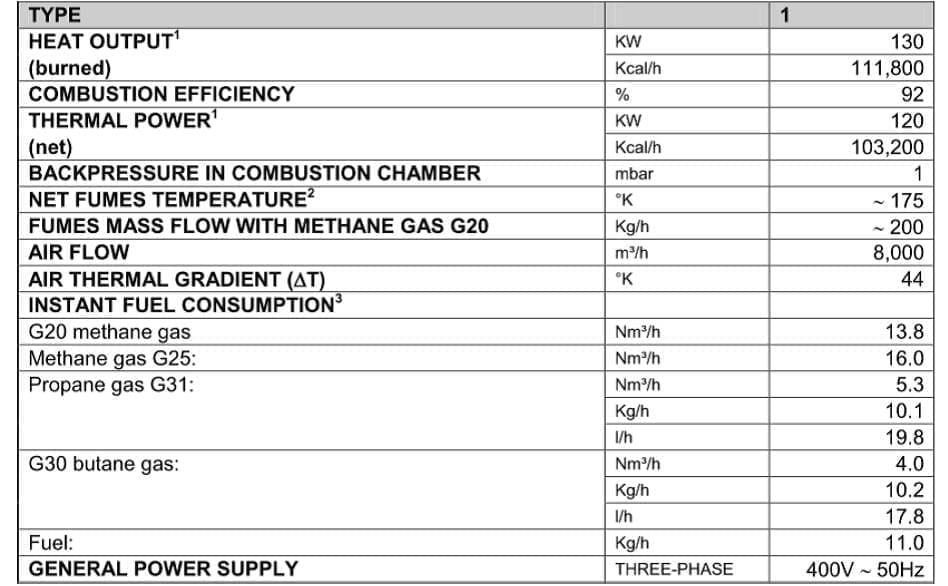 Poultry Heaters,Poultry farm Heating,Poultry house heater,poultry heating,poultry heaters gas,poultry heaters oil,poultry farm heaters