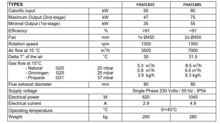Poultry Heaters