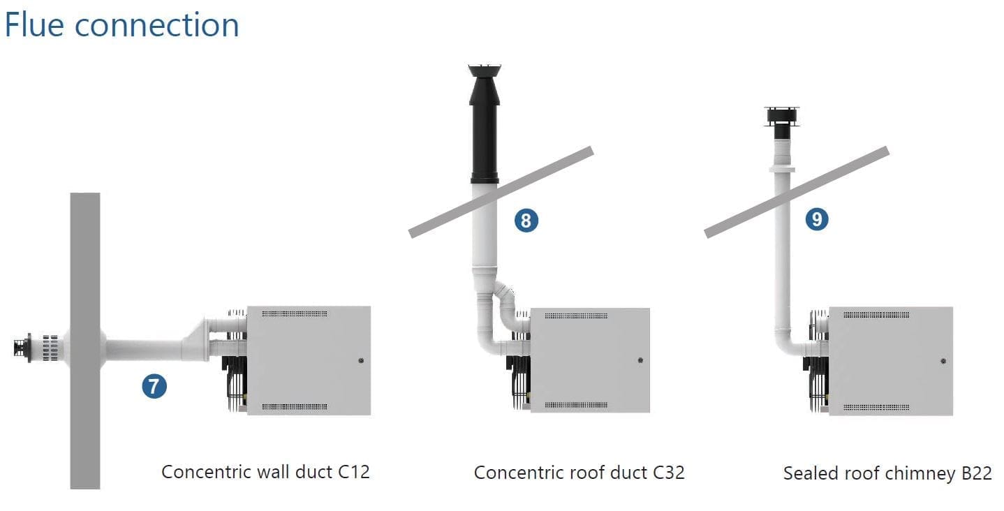 gas fired unit heaters flue options; gas fired unit heater; gas unit heaters