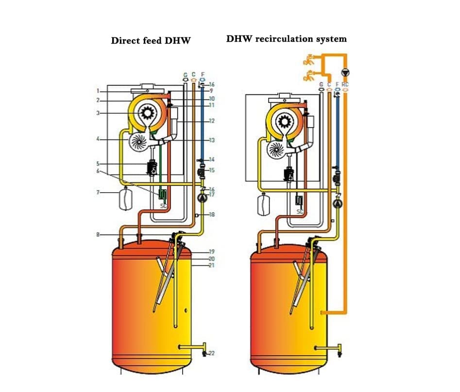 Domestic hot water system options;gas hot water tanks