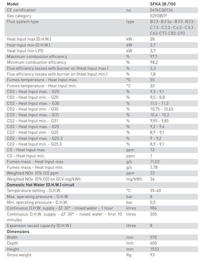 water heater; fired water heaters; gas fired water; systems; gas fired hot water cylinder 28kw