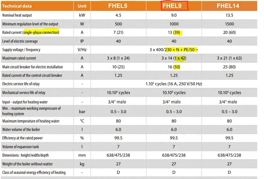 FHEL9 Electrical boiler technical details from Flexiheat UK; potterton gold electric boilers