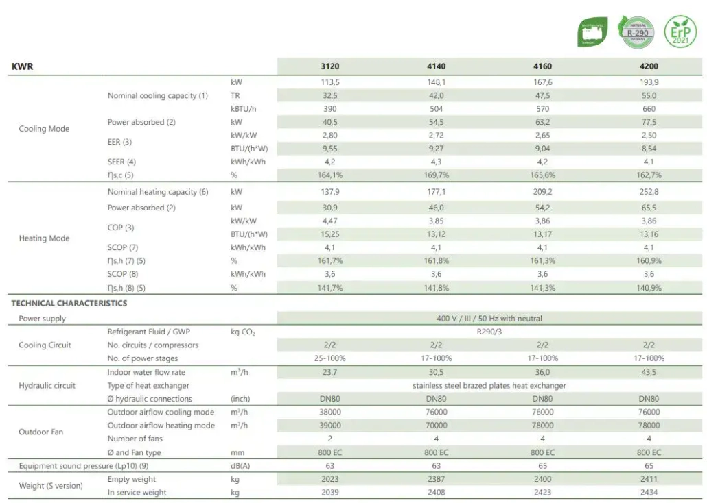137kW to 252kW heating capacity air source heat pump technical data Flexiheat UK