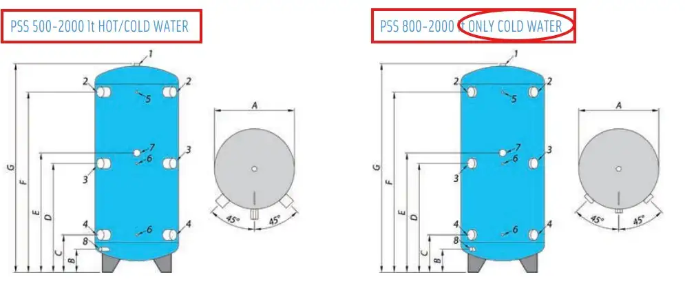 500 to 2,000 Litre buffer tank models for heat pump systems from Flexiheat UK