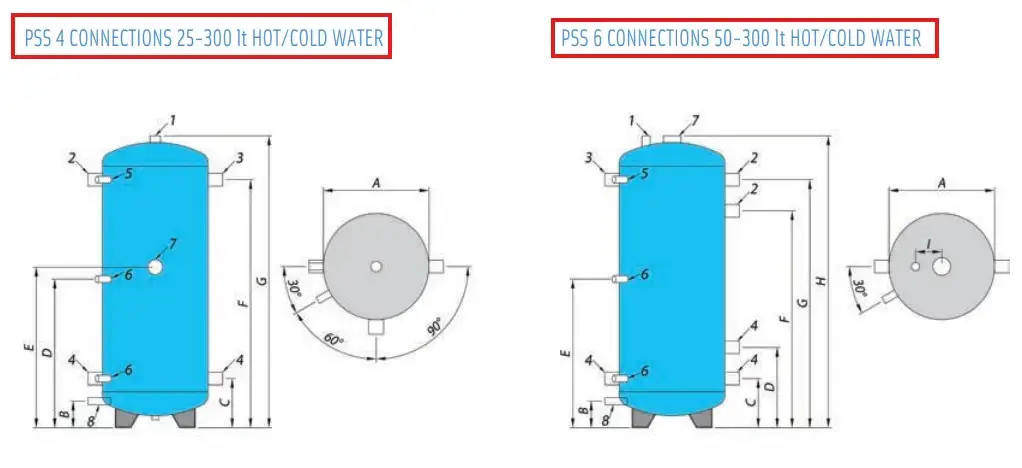 PSS buffer tank range for heat pump systems from 25 to 300 Litres from Flexiheat UK