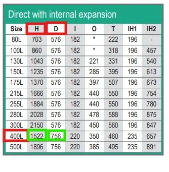 direct with internal expansion dimensions