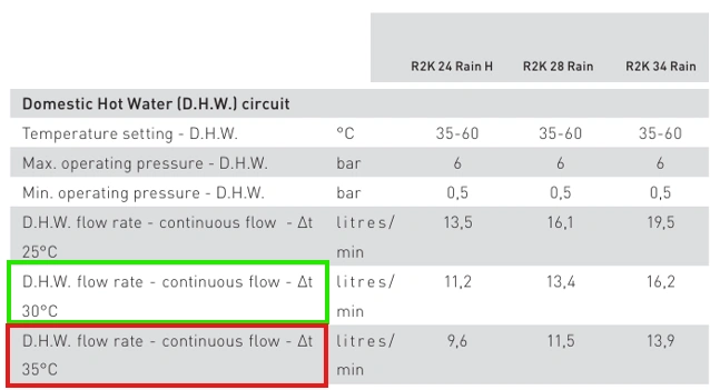 external combi boilers domestic hot water performance data flexiheat uk 26.06.26
