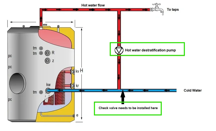 Hot water destratification pump piping schematic by Flexiheat UK