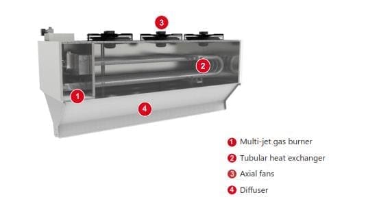 commercial over door heaters,air curtain with heater,air curtain burner, industrial air curtain