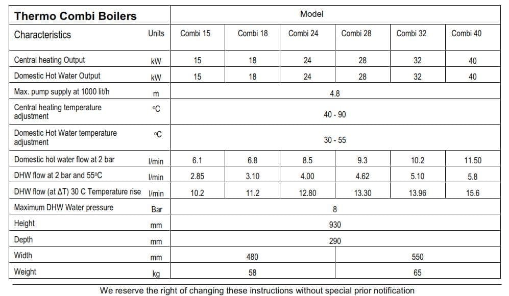 electric combi boiler; combi electric boilers; electric flow boiler; electric boilers company; energy bills; electric boilers;