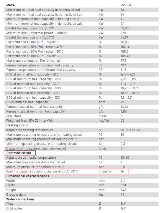 R2C 34kw technical output data