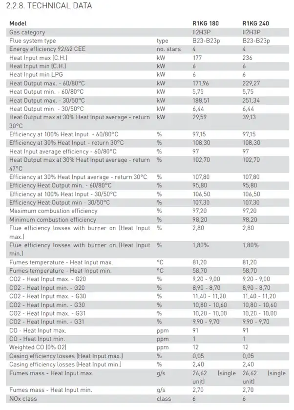 R1KG180 and R1KG240 commercial modular boilers technical information