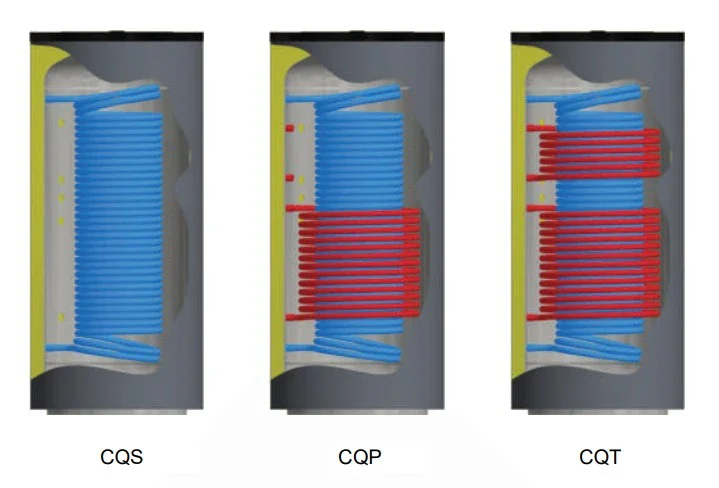 Thermal storage cylinder range with or without additional heating coils that store heat in the hot water cylinder which then heats up the domestic hot water on demand. They can be powered by renewable heat sources such as solar thermal or heat pumps as well as traditional gas or oil boilers by Flexiheat UK